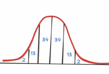 5 conceitos estatísticos essenciais para entrevistas de machine learning